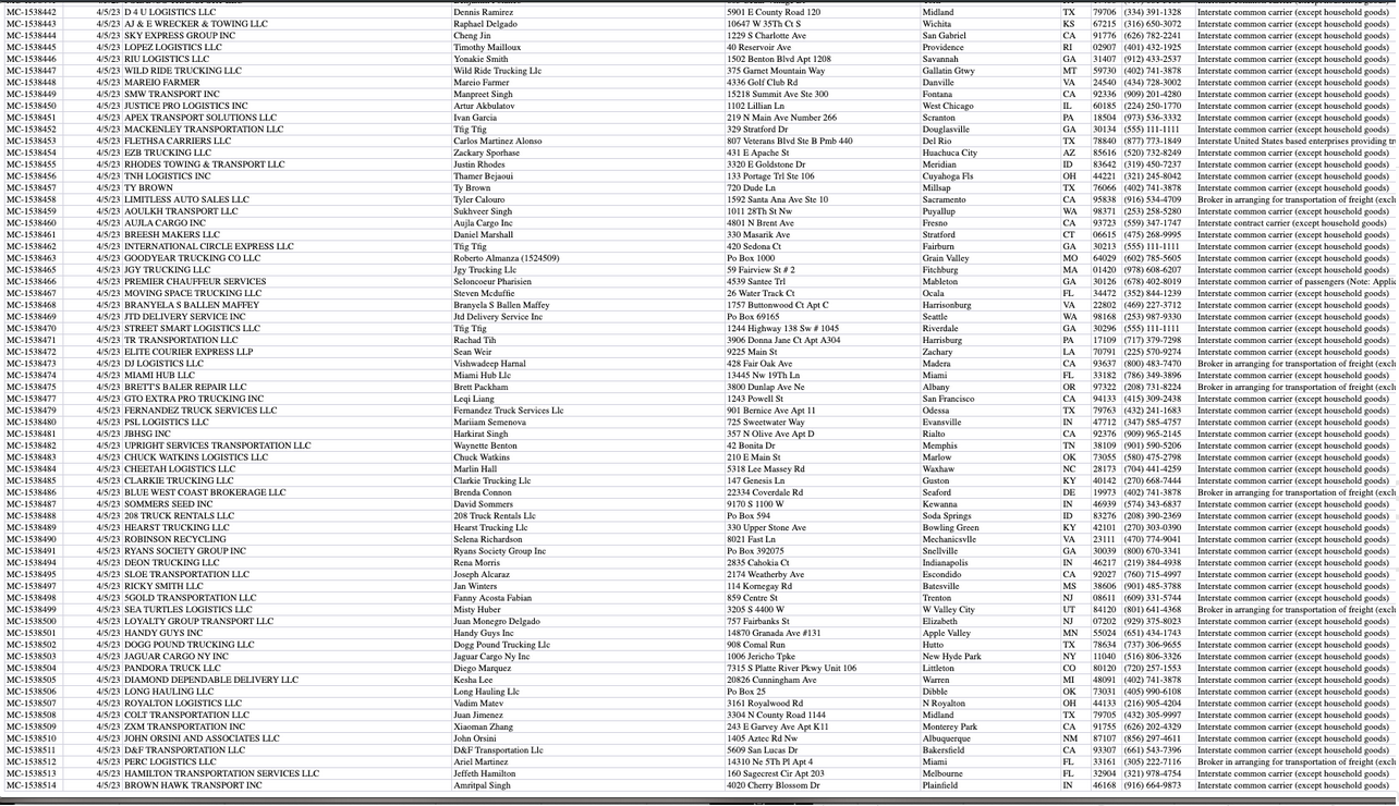 New Trucking Authorities LEADS - 150,000 records - 01/01/2023 until 01/25/2024 - Carrier Databases Leads