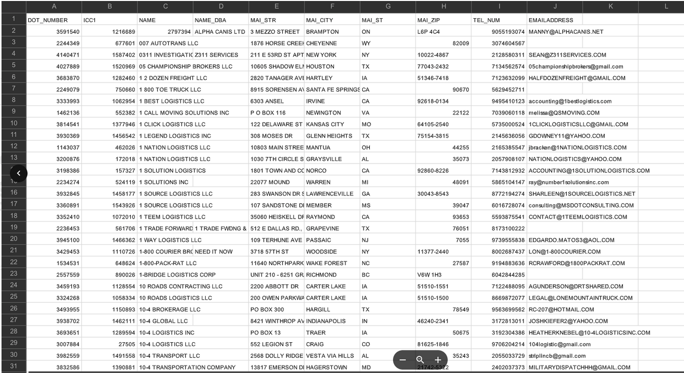 Complete Freight Brokerage Database mailing an and emailing leads - Carrier Databases Leads