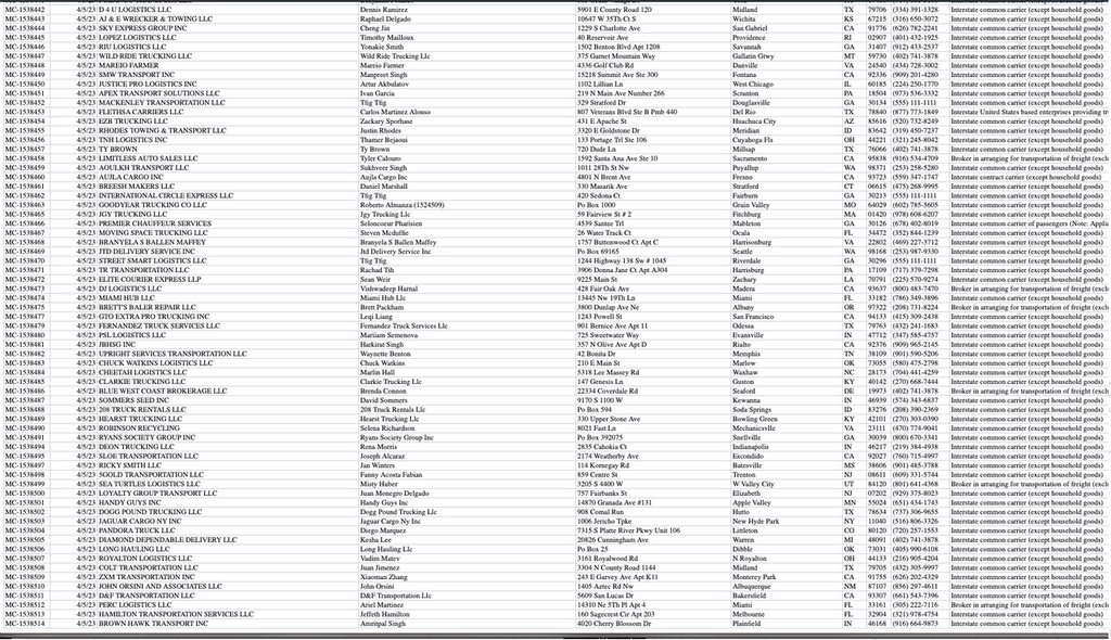 New Trucking Authorities LEADS - 150,000 records - 01/01/2023 until 01/25/2024 - Carrier Databases Leads