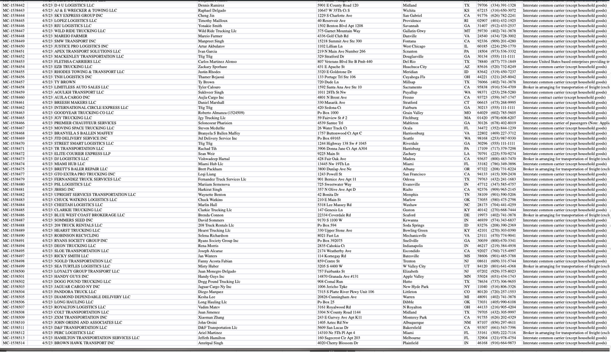 New Trucking Authorities LEADS - 150,000 records - 01/01/2023 until 01/25/2024 - Carrier Databases Leads