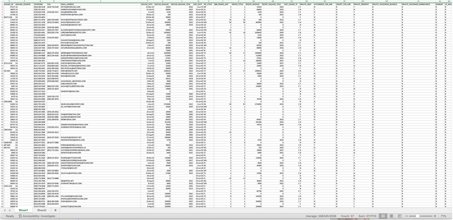 Complete Trucking Carrier Database Leads - 2 Million Active Companies - Carrier Databases Leads