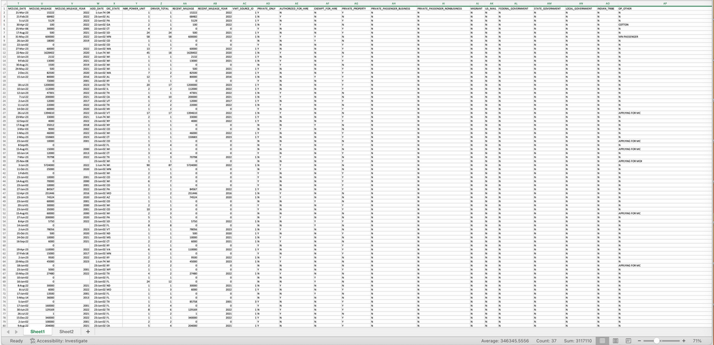 Complete Trucking Carrier Database Leads - 2 Million Active Companies - Carrier Databases Leads