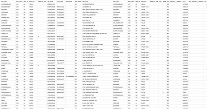 2000 Unique Active Trucking Carrier Leads - Hand-curated for quality - 001 - Carrier Databases Leads