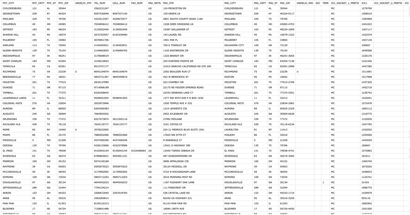 2000 Unique Active Trucking Carrier Leads - Hand-curated for quality - 002 - Carrier Databases Leads