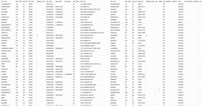 The image is a screenshot of a webpage titled "2000 Unique Active Trucking Carrier Leads - Hand-curated for quality" by "Never Stop Trucking." Below, there's a table with columns for Carrier Name, MC Number, DOT Number, Phone Number, Email Address, State, Equipment Type, and Special Notes, listing detailed information for various trucking carriers.