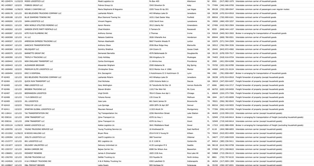 Motor Carrier Leads - Authority approved in December 2023 ~ 6000 contacts - Carrier Databases Leads