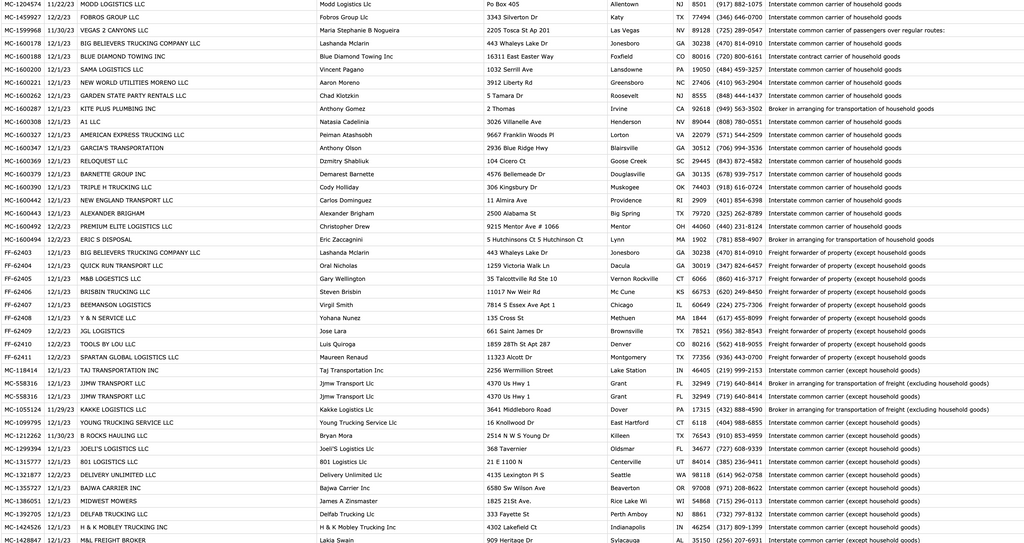 Motor Carrier Leads - Authority approved in November 2023 ~ 6000 contacts - Carrier Databases Leads