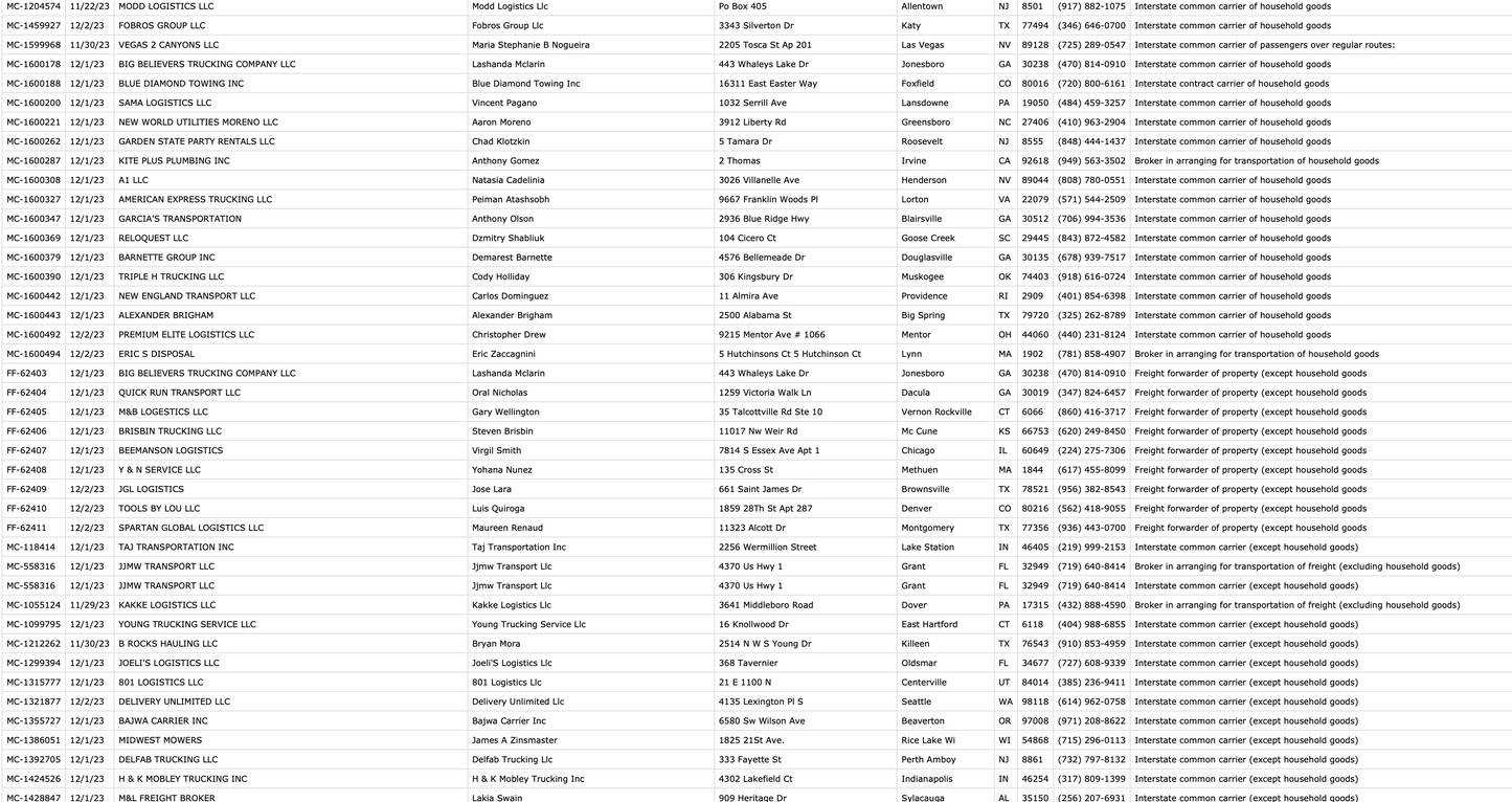 Motor Carrier Leads - Authority approved in January 2024 ~ 8000 contacts - Carrier Databases Leads