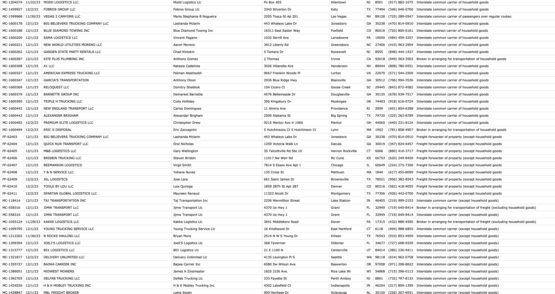 The image is a screenshot of a webpage titled "Freight Brokerage Database - 600 Active Brokers." Below the title, there is a table with columns labeled Company Name, MC Number, DOT Number, Phone Number, Email Address, State, and Special Notes. The table lists detailed contact and operational information for various freight brokerage companies. The layout is clean and organized for easy reading and navigation.