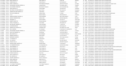 The image is a screenshot of a webpage titled "Freight Brokerage Database - 600 Active Brokers." Below the title, there is a table with columns labeled Company Name, MC Number, DOT Number, Phone Number, Email Address, State, and Special Notes. The table lists detailed contact and operational information for various freight brokerage companies. The layout is clean and organized for easy reading and navigation.