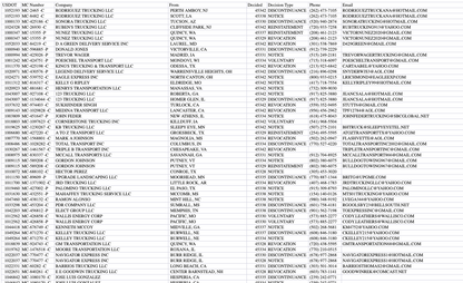 The image is a screenshot of a webpage titled "Freight Brokerage Database - 600 Active Brokers." It features a table with columns for Company Name, MC Number, DOT Number, Phone Number, Email Address, State, and Special Notes. The table lists detailed information about various freight brokerage companies, providing their contact and operational details. The layout is clean and organized for easy reading and navigation.